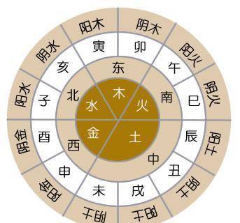 科普展现:五行招财方位（五行招财方位在哪）