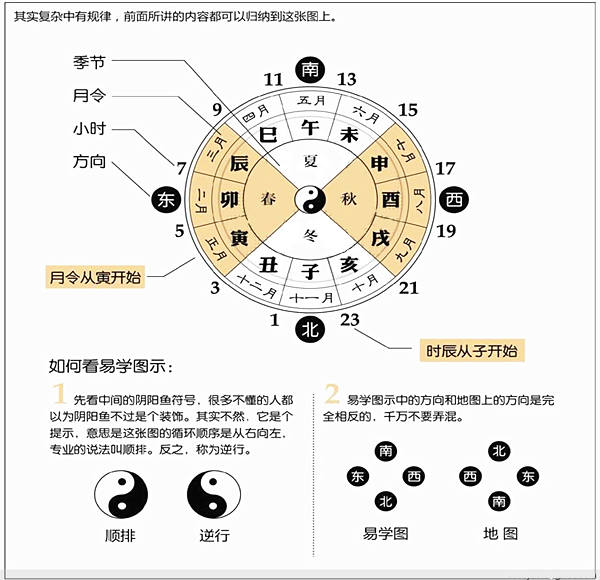 怎样学算命