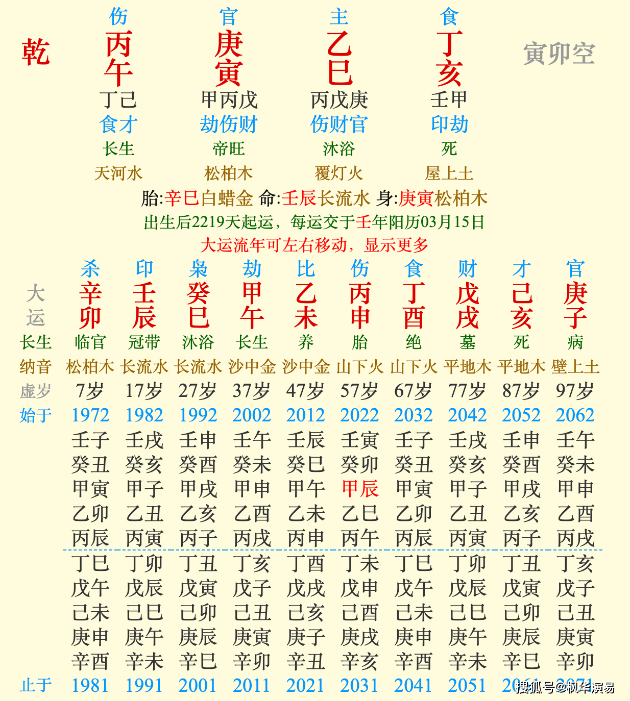 2025年4月 第2页