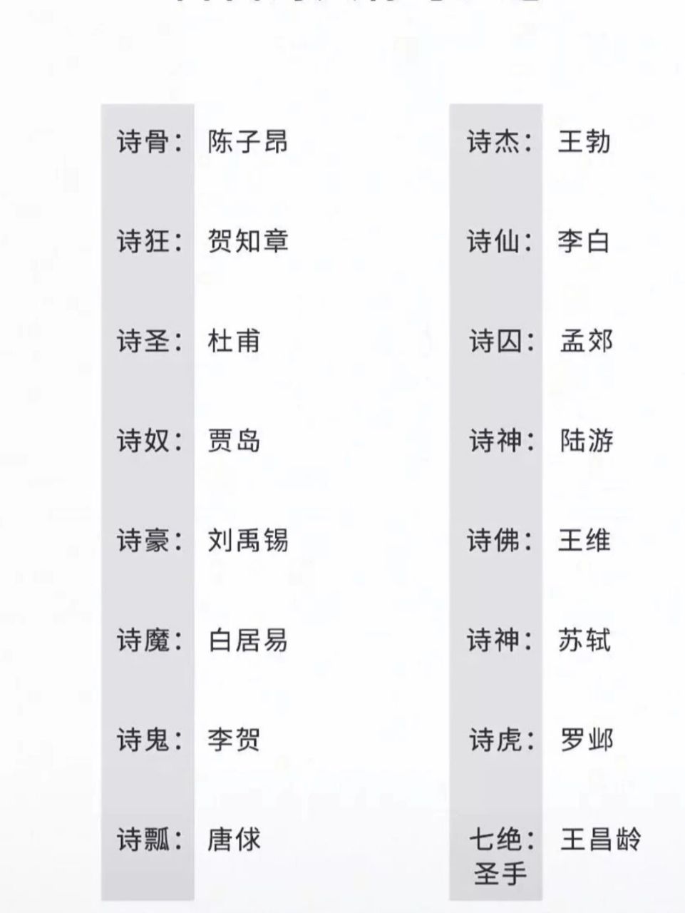 古代诗人名字大全