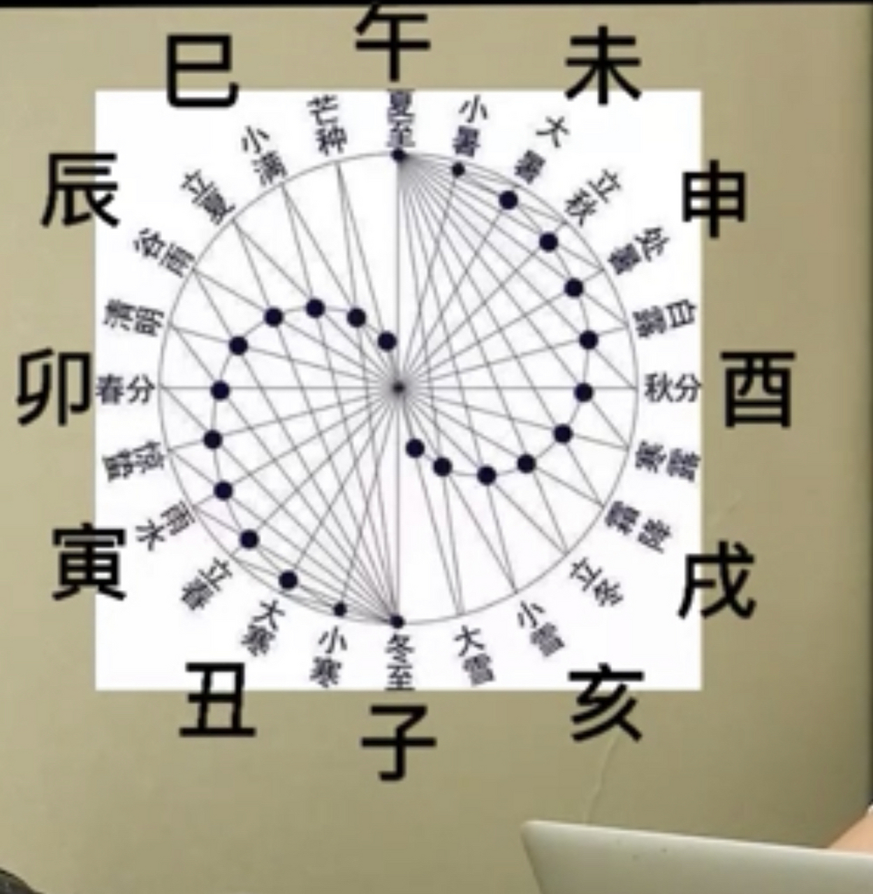 大运什么意思