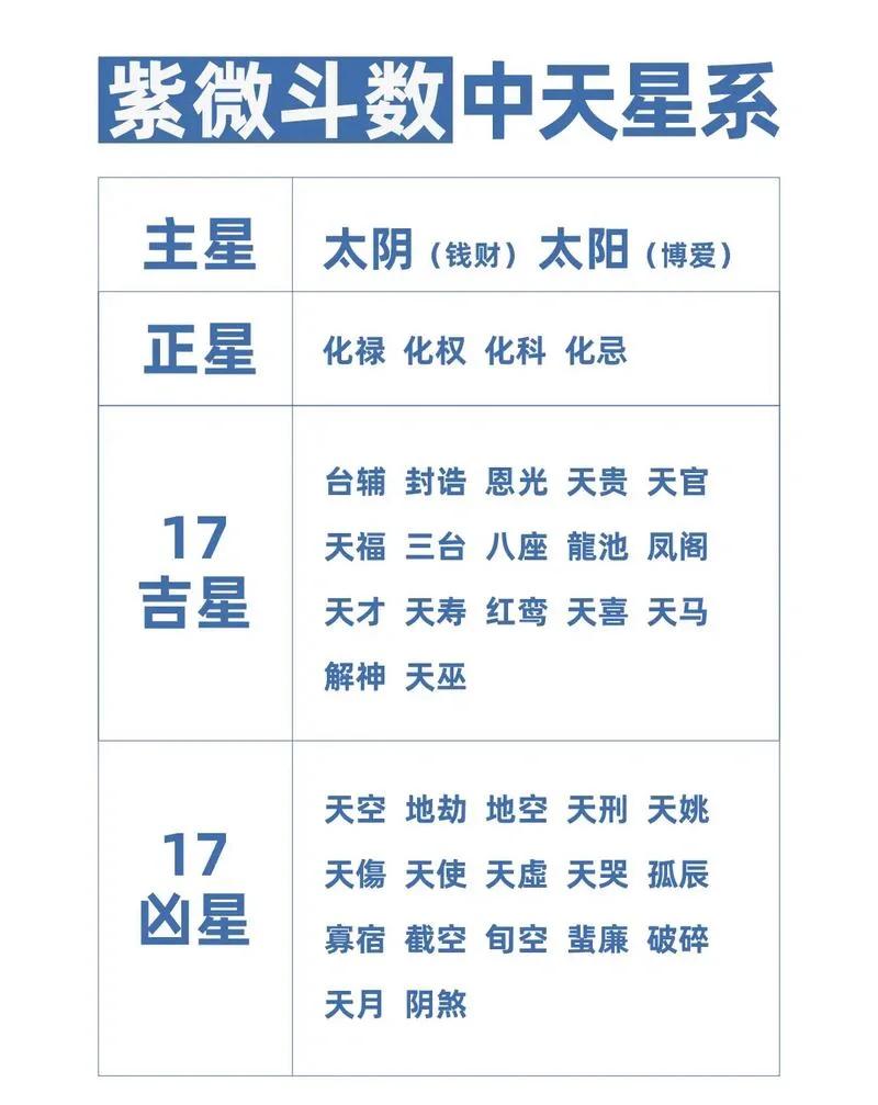 紫微命盘查询
