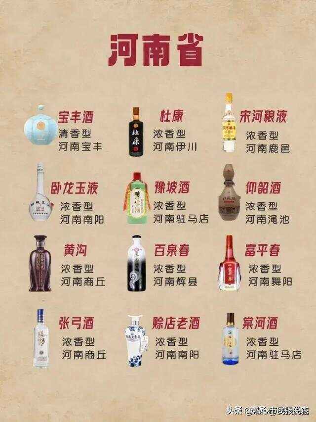 科普展现:酒名大全列表（酒名大全列表古代）