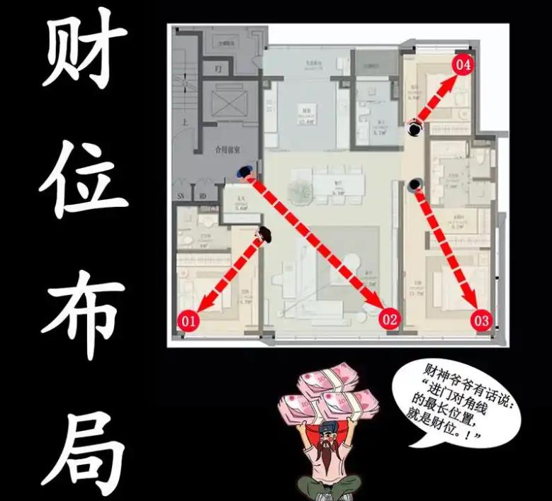 科普展现:财位风水忌讳（财位的布局）
