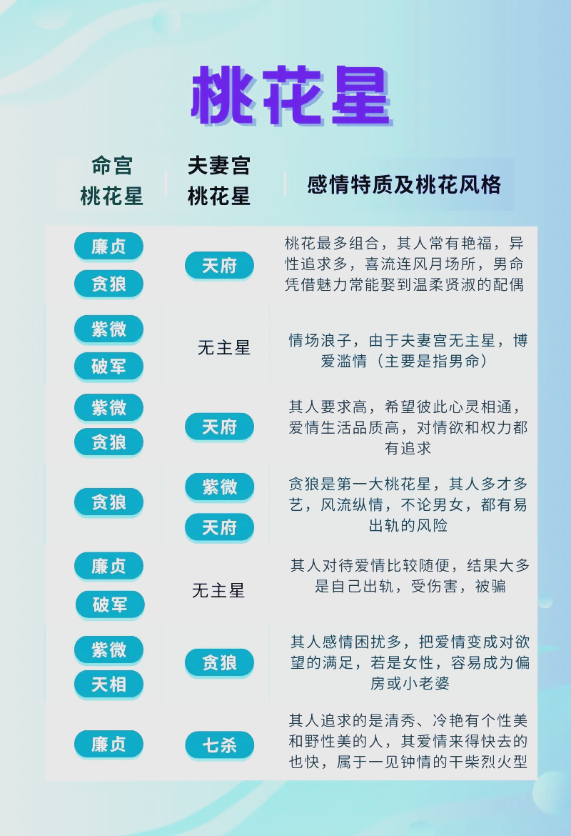 桃花运测试免费