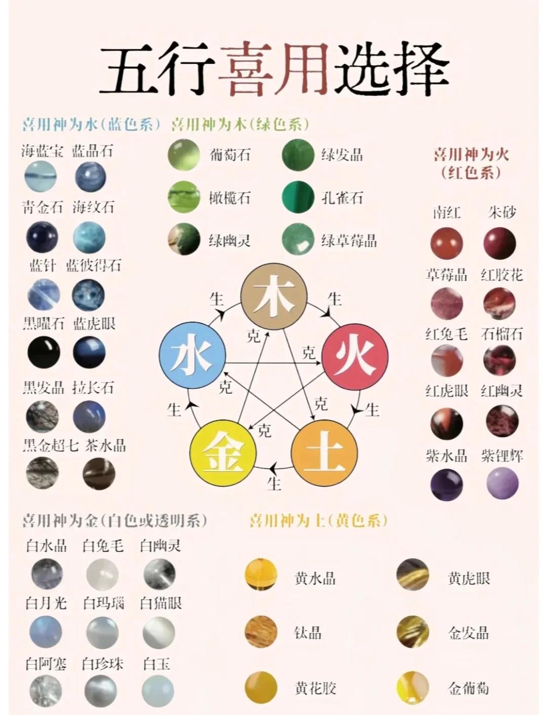 科普展现:五行什么生土（五行什么生土最旺）