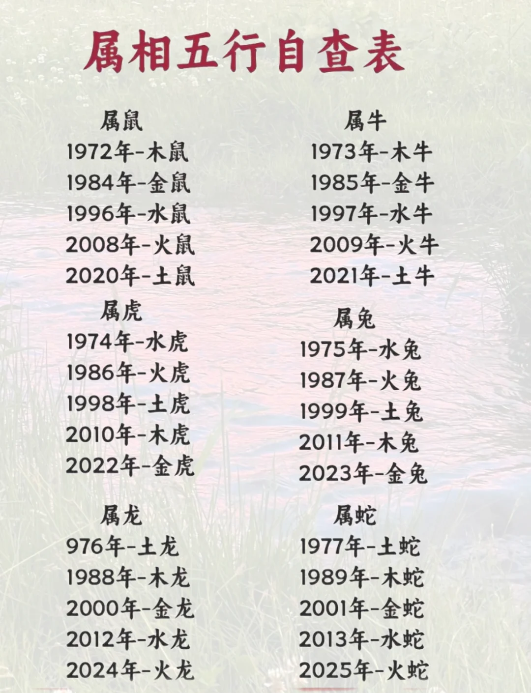 五行属性查询表