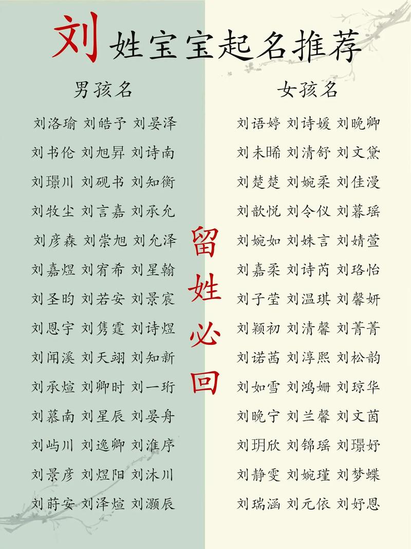 科普展现:起名打分（宝宝起名打分）