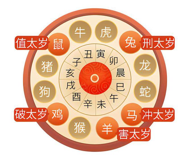 科普展现:本命年多大（本命年多大岁数）