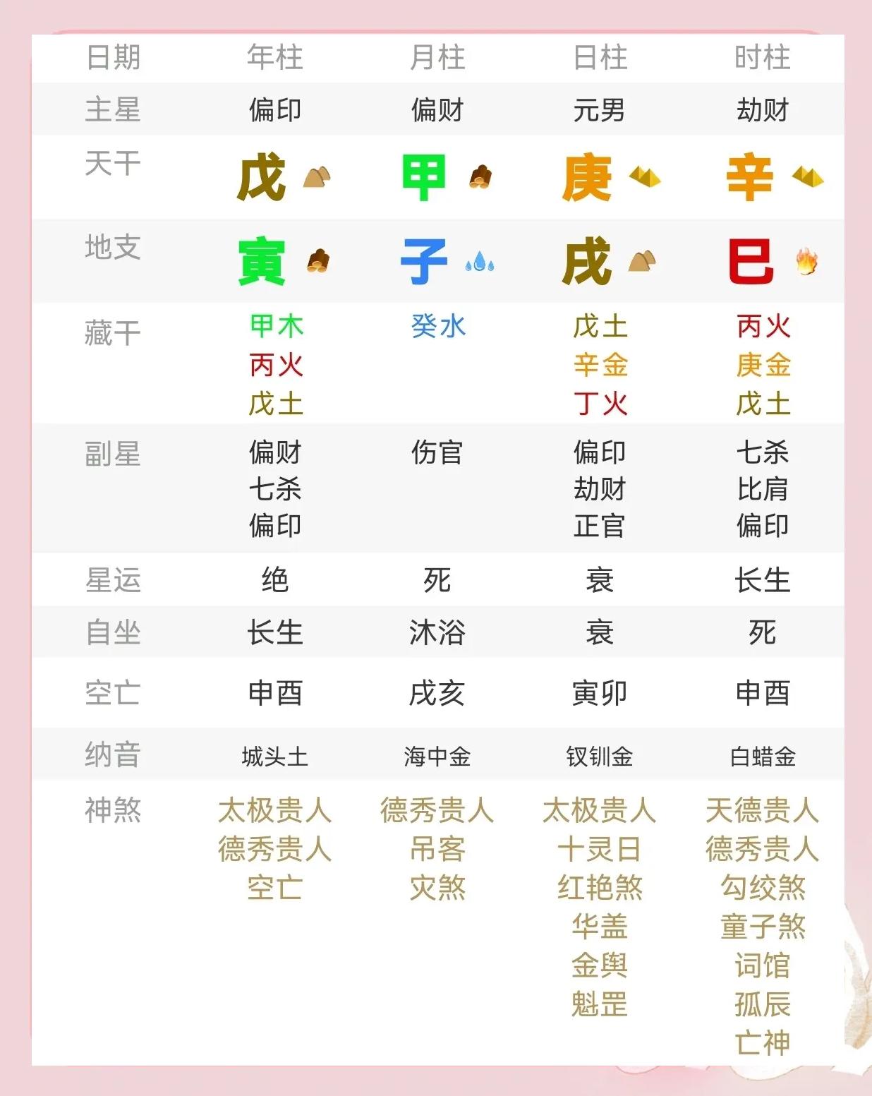 火命几月出生好