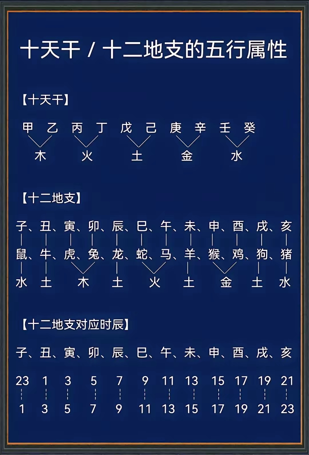 天干地支对应五行