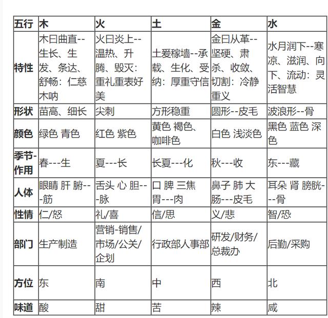 五行颜色对应表