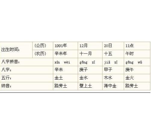 路旁土命什么意思