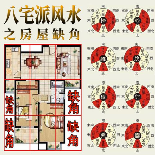 房子五行风水布局
