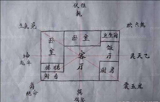 房屋朝向风水问题