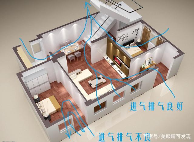 科普展现:房屋内部风水（房屋内部风水禁忌）