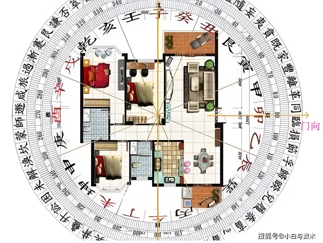 科普展现:住宅卧室风水方位（卧室居住风水）