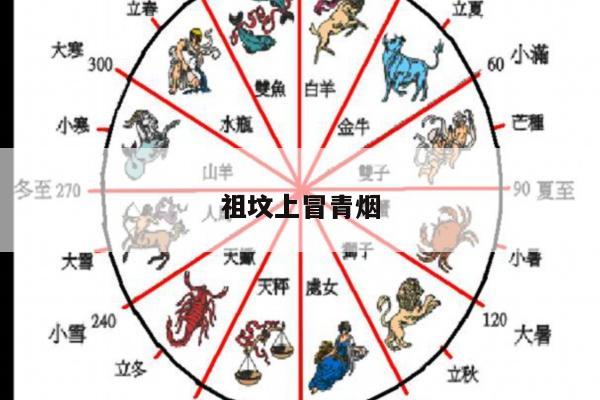 祖坟上冒青烟