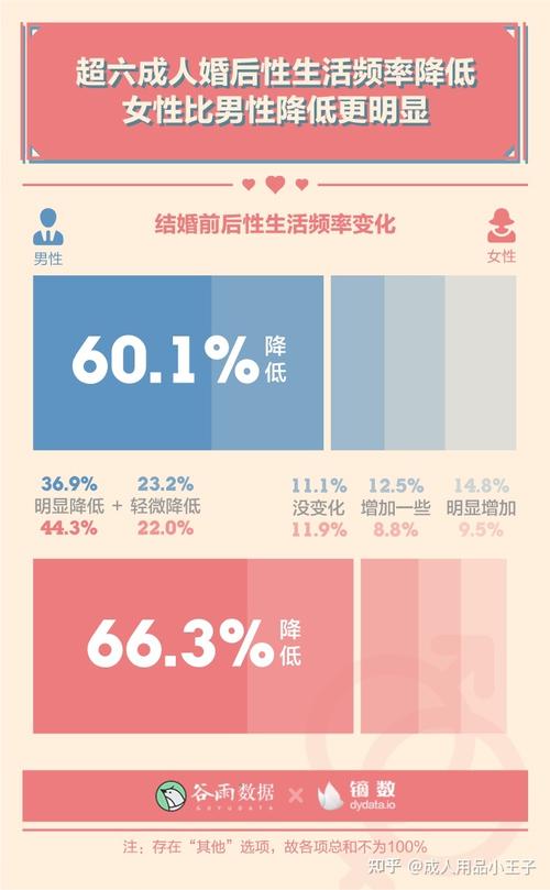 夫妻生活频率,夫妻生活频率多少正常