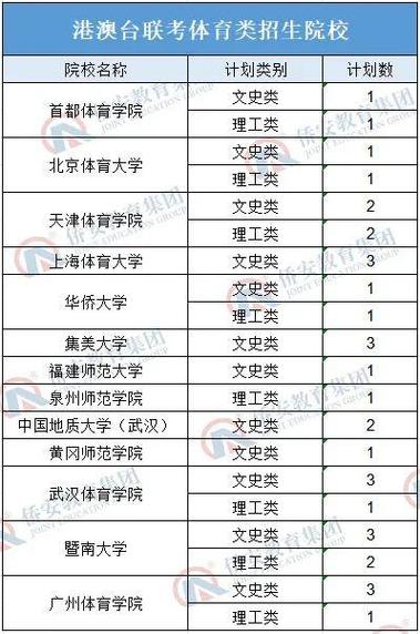 体育生艺术生,体育生艺术生录取分数线