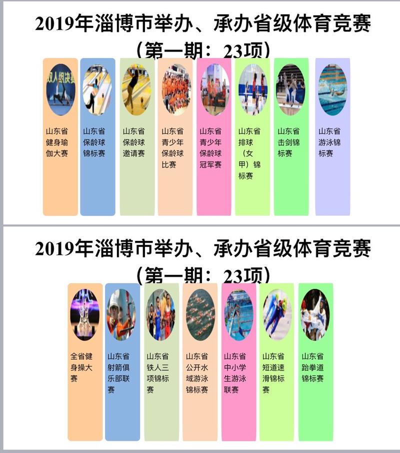 2019年体育赛事,2019年体育赛事一览表