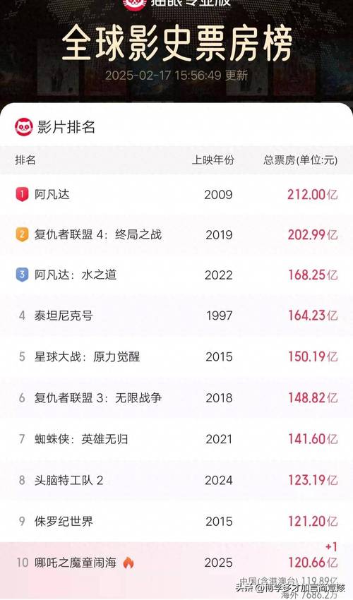 2020热门电影排行榜前十名,2020热门电影排行榜前十名有哪些