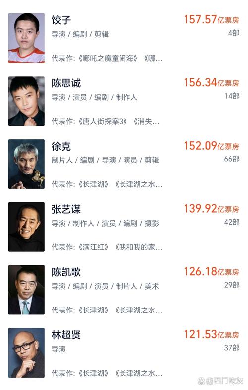 2021年国产电影排行榜,2021年国产电影排行榜前十名