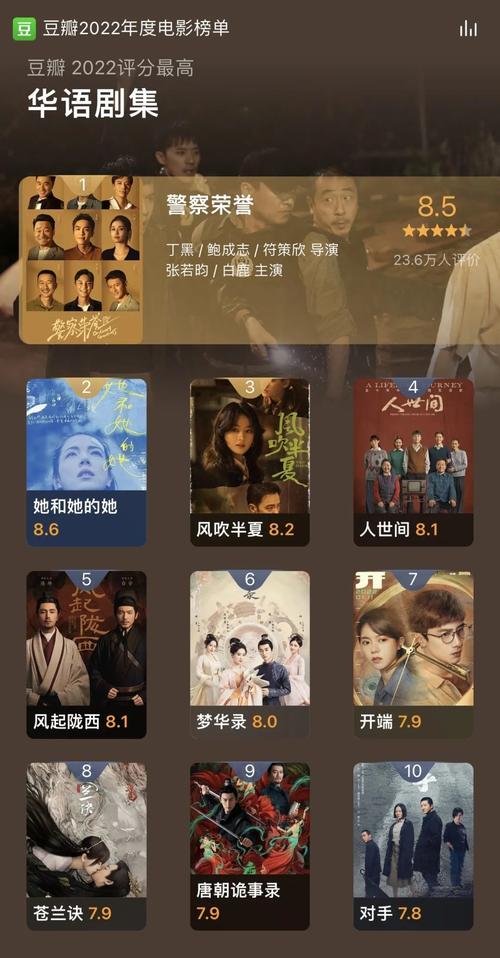 2022年评分最高的电影排行榜,2022年评分最高的电影排行榜前十名有哪些