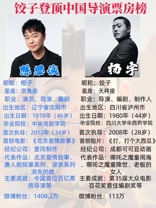 电影票房排行榜2024最新上映,电影票房排行榜2025最新上映