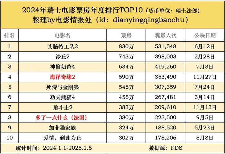 2023面电影票房排行榜,3021电影票房排行榜