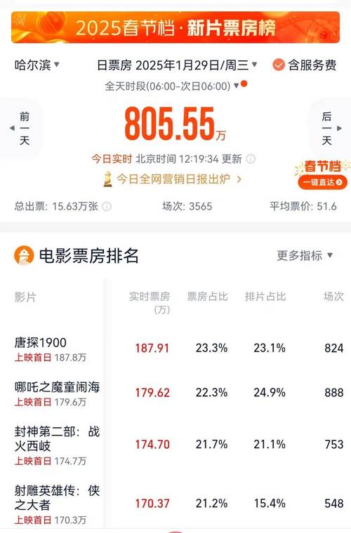 1993年电影票房排行榜,1993年电影票房排行榜50名