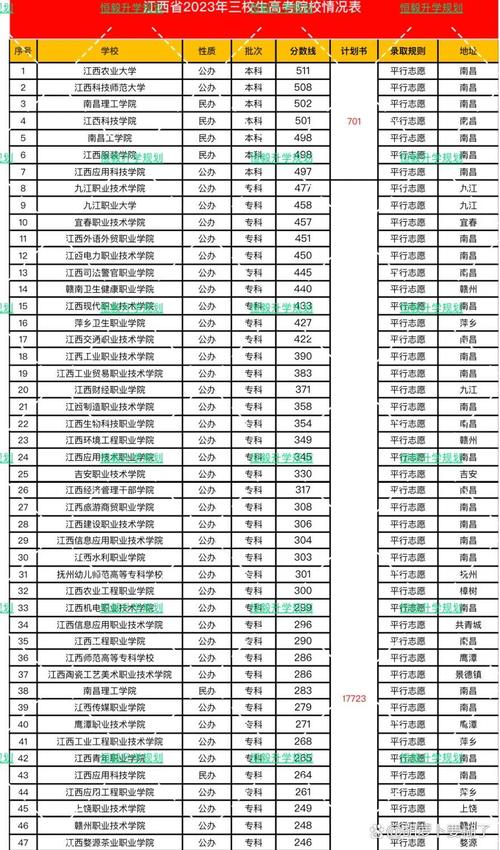 三校生体育专业,三校生体育专业录取分数线