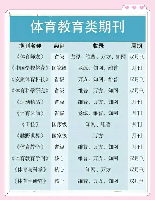 发表体育类的期刊,发表体育类的期刊有哪些