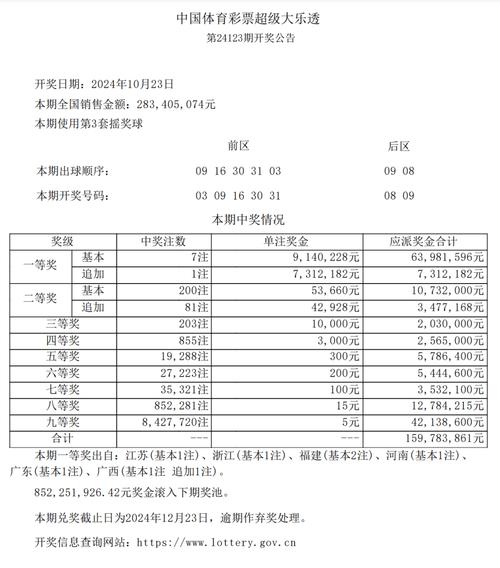 今日全国最新开奖公告,今日全国最新开奖公告查询
