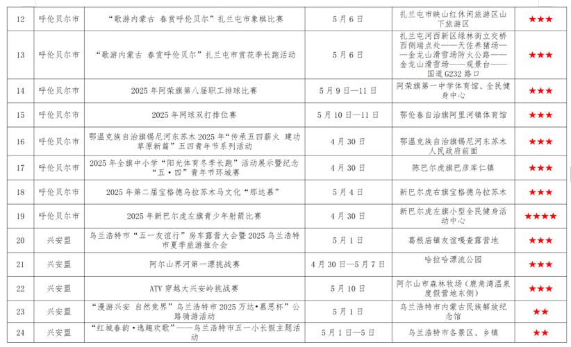 体育赛事盘点,体育赛事盘点怎么写