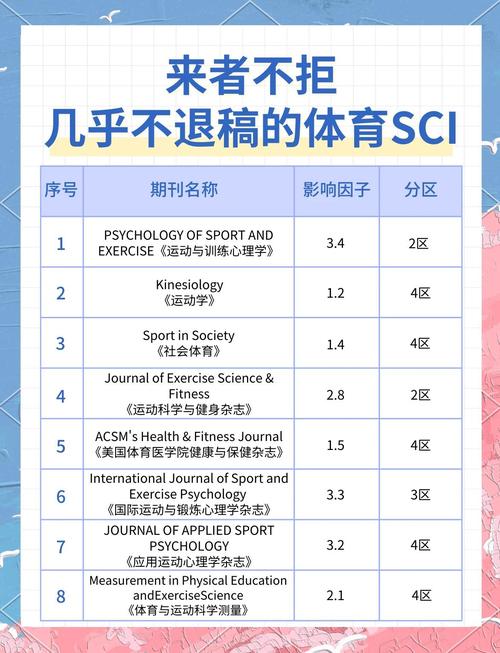 体育类权威期刊有哪些,体育类权威期刊有哪些类型