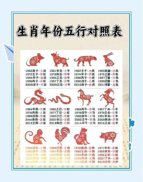 五行相生相克的精准排肖公式,五行相生相克的精准排肖公式有哪些