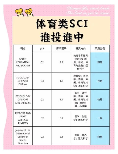 体育类有哪些省级期刊,体育类省刊杂志影响因子排行榜