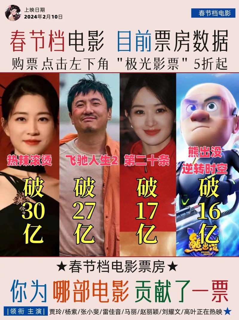 2020年春节电影票房排行榜,2020年春节电影票房排行榜前十名
