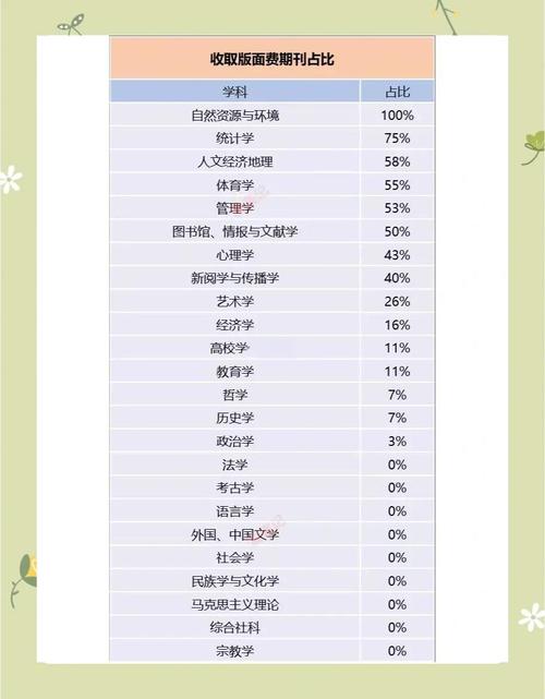 体育类期刊的版面费,体育类期刊版面费低的有哪些