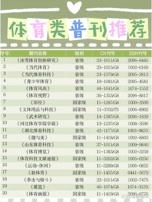 期刊体育类期刊,期刊体育类期刊有哪些