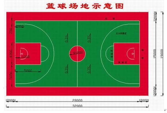 体育赛事蓝球,体育赛事蓝球比赛规则