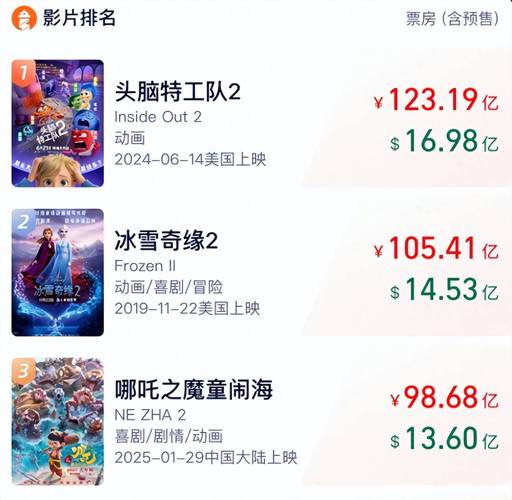 2020国内电影票房排行榜前十名,2020国内电影票房排行榜前十名有哪些