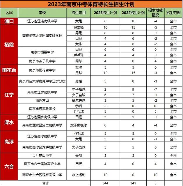 体育特长生是怎么回事,体育特长生是啥意思
