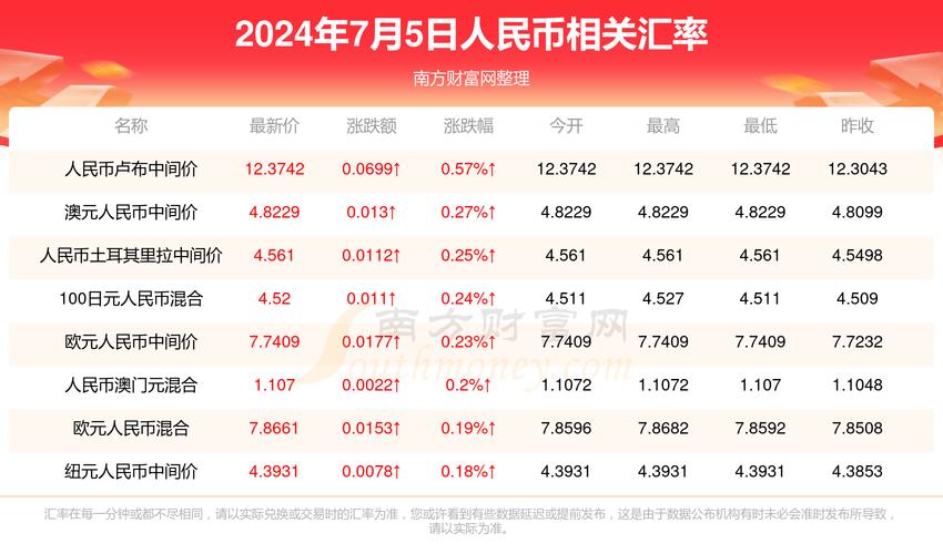 新澳六2004开奖记录,新澳六2004开奖记录彩吧助手