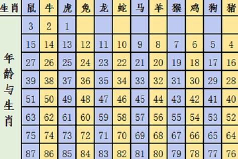 十二生肖年份年龄表,十二生肖年份年龄表蛇