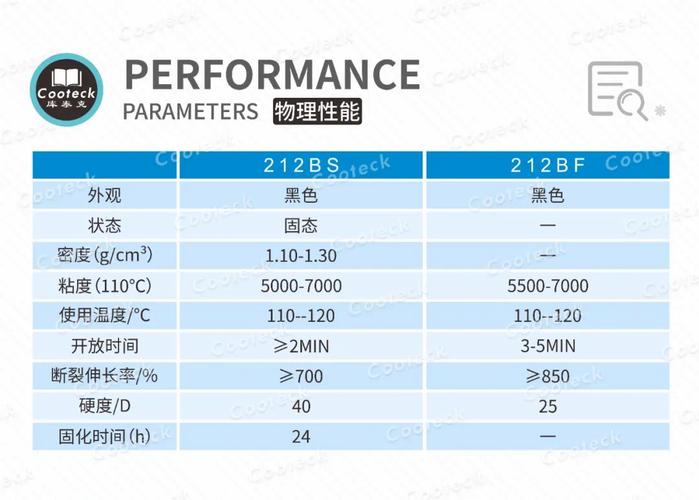 PUR热熔胶介绍应用?,PUR热熔胶介绍应用?
