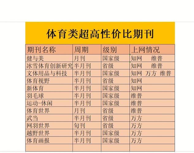 体育期刊排行,体育期刊排行榜